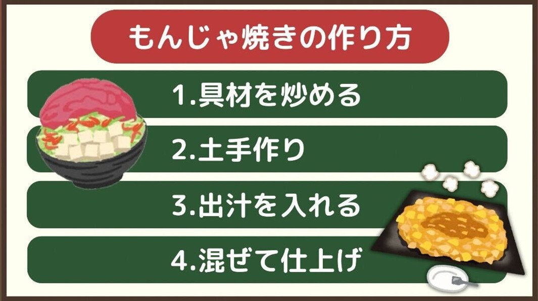 もんじゃ焼きの作り方