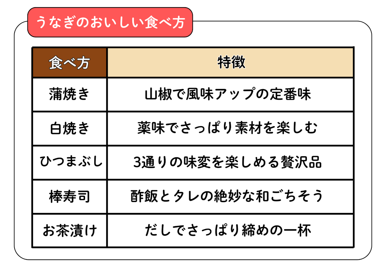 うなぎをおいしく食べる工夫5選