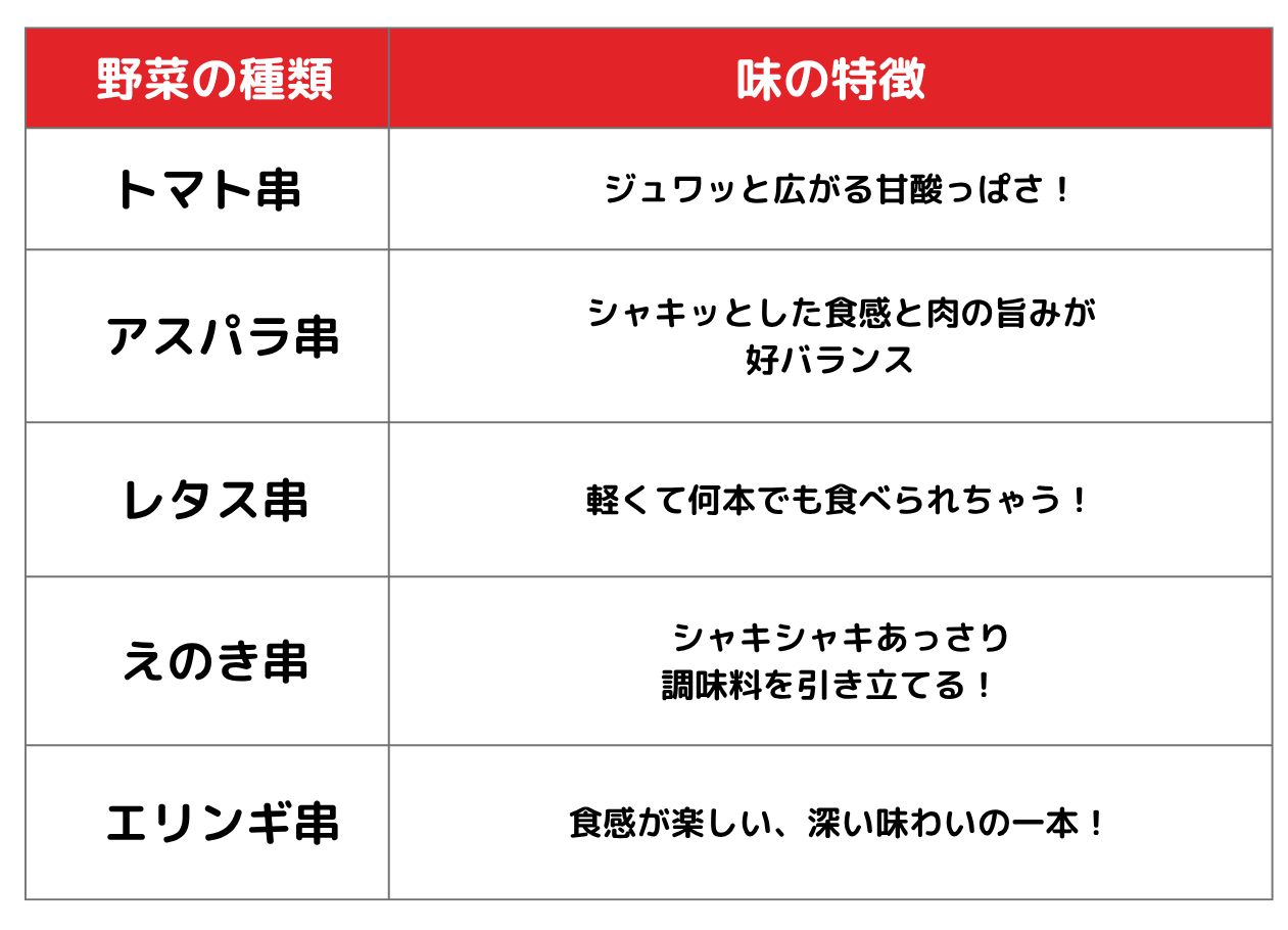 野菜巻き串の野菜の種類と味の特徴